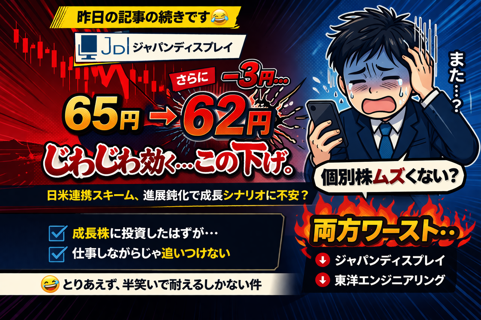 ジャパンディスプレイ株が65円から62円に下落し、ショックを受ける個人投資家のイメージ