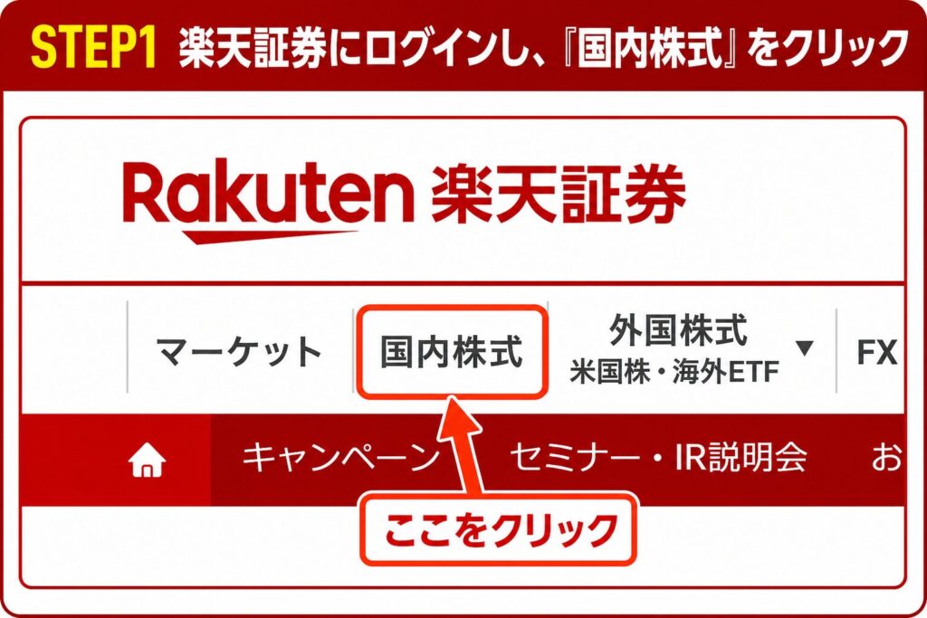 楽天証券にログイン後、上部メニューの「国内株式」をクリックする手順を示した画像