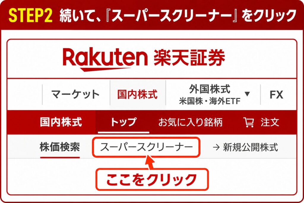 楽天証券の国内株式ページで「スーパースクリーナー」をクリックする手順を示した画像