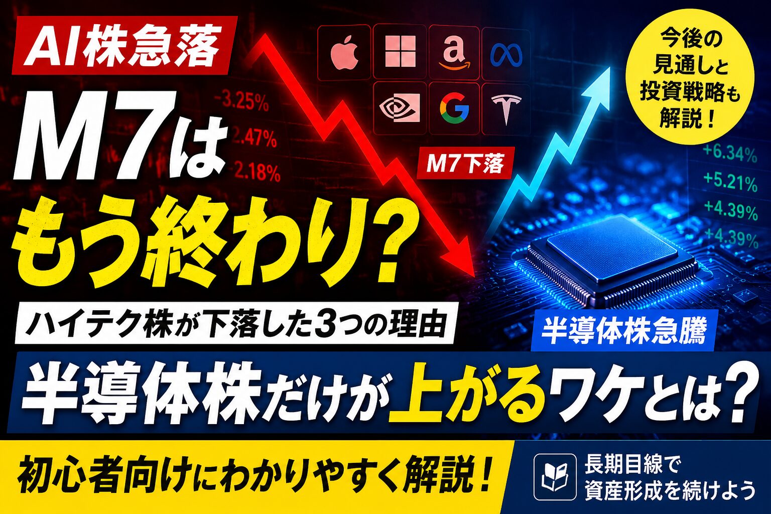 AI株急落とM7下落の背景、半導体株だけが上昇した理由を初心者向けに解説したブログ記事のアイキャッチ画像