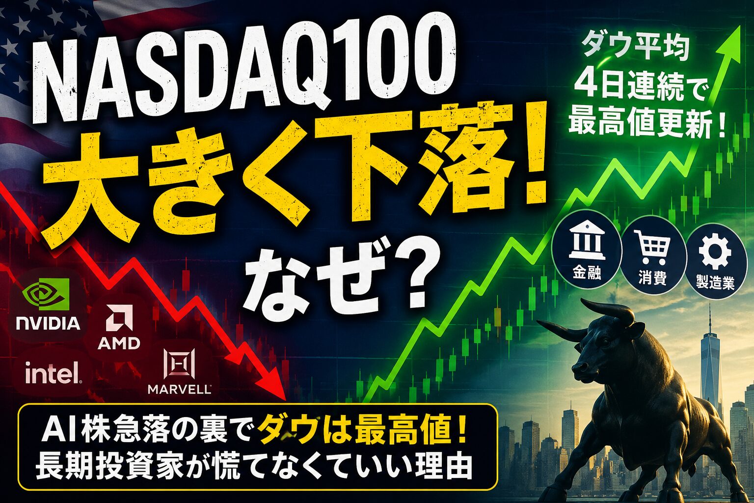 NASDAQ100の急落とダウ平均の最高値更新を対比したアイキャッチ。AI・半導体株の下落と金融・消費・製造業への資金移動を図解し、長期投資家は慌てなくてよい理由を解説するイメージ。
