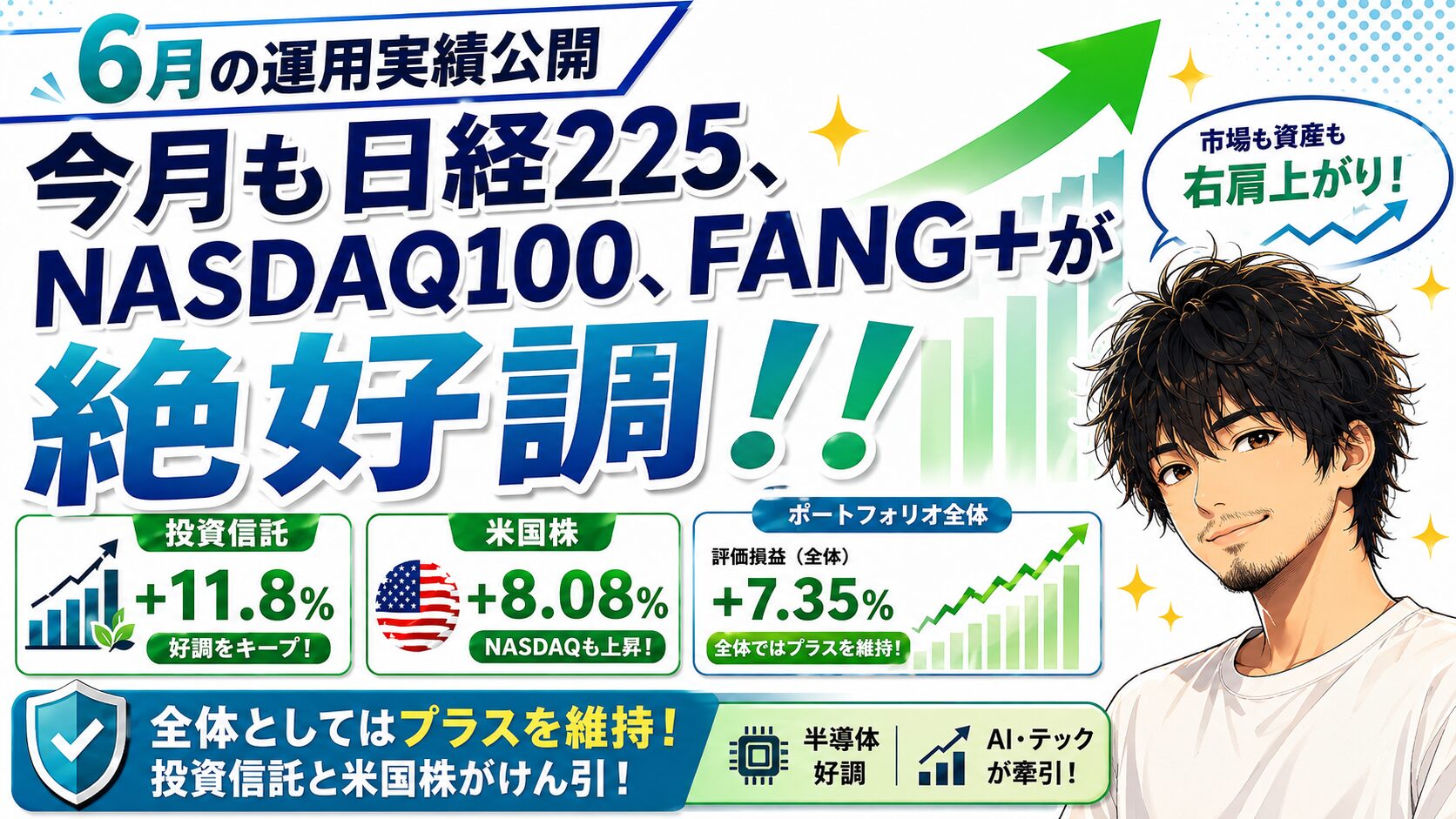 ￥6月の運用実績公開。今月も日経225、NASDAQ100、FANG＋が絶好調で、投資信託はプラス11.8％、米国株はプラス8.08％、ポートフォリオ全体はプラス7.35％と好調な運用成績を示すアイキャッチ画像。